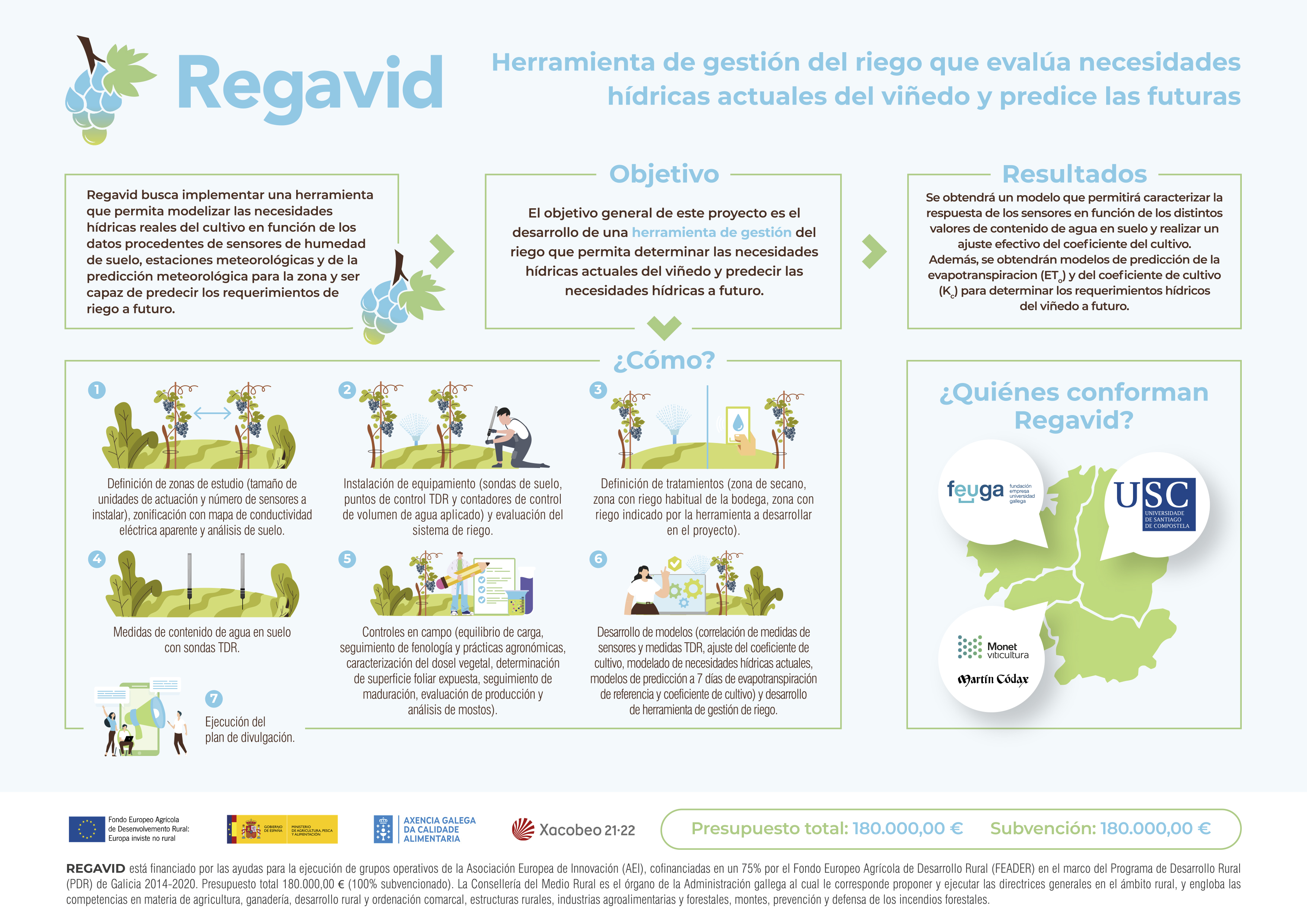 REGAVID INFO ES